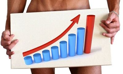 Way to increase power in men